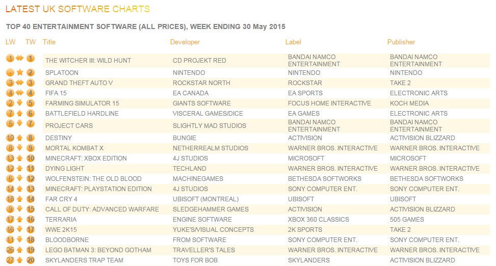 uk_charts_june1_2015