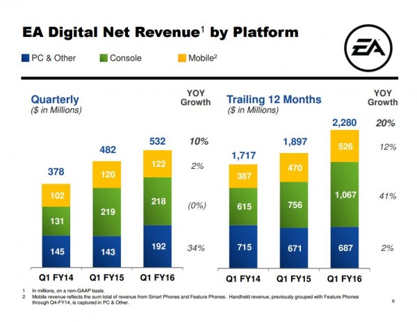 ea_digital_q1_2016