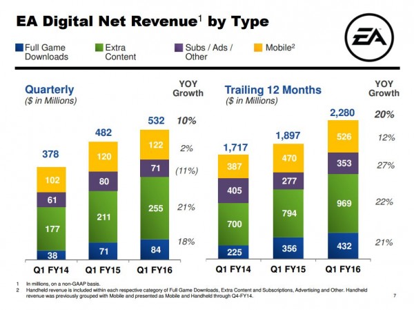 ea_digital_q1_2016_slide 2