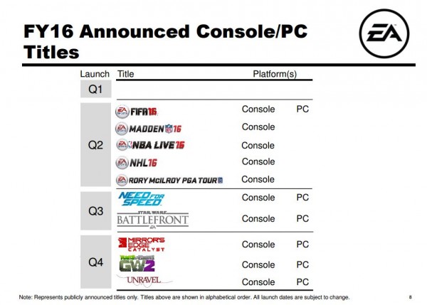 ea_digital_q1_2016_slide 3