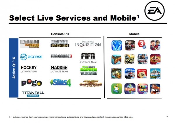 ea_digital_q1_2016_slide 4