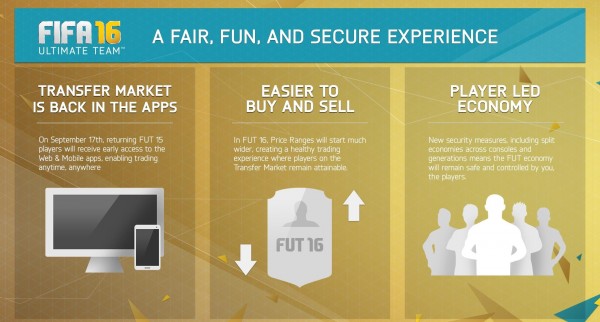 fifa_16_ultimate_team_changes