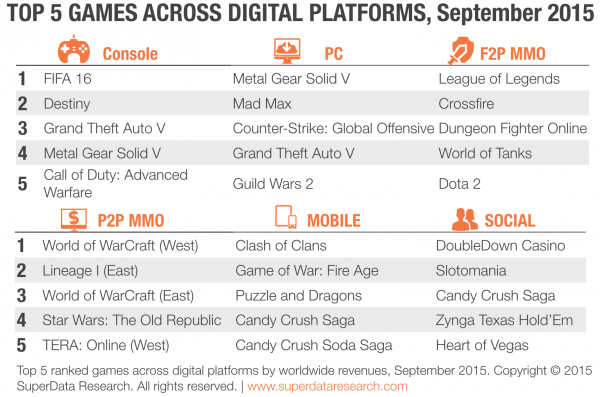 SuperData-Top-5-Digital-Games