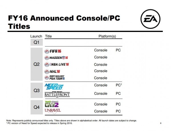 ea_q2_fy16_slides (1)
