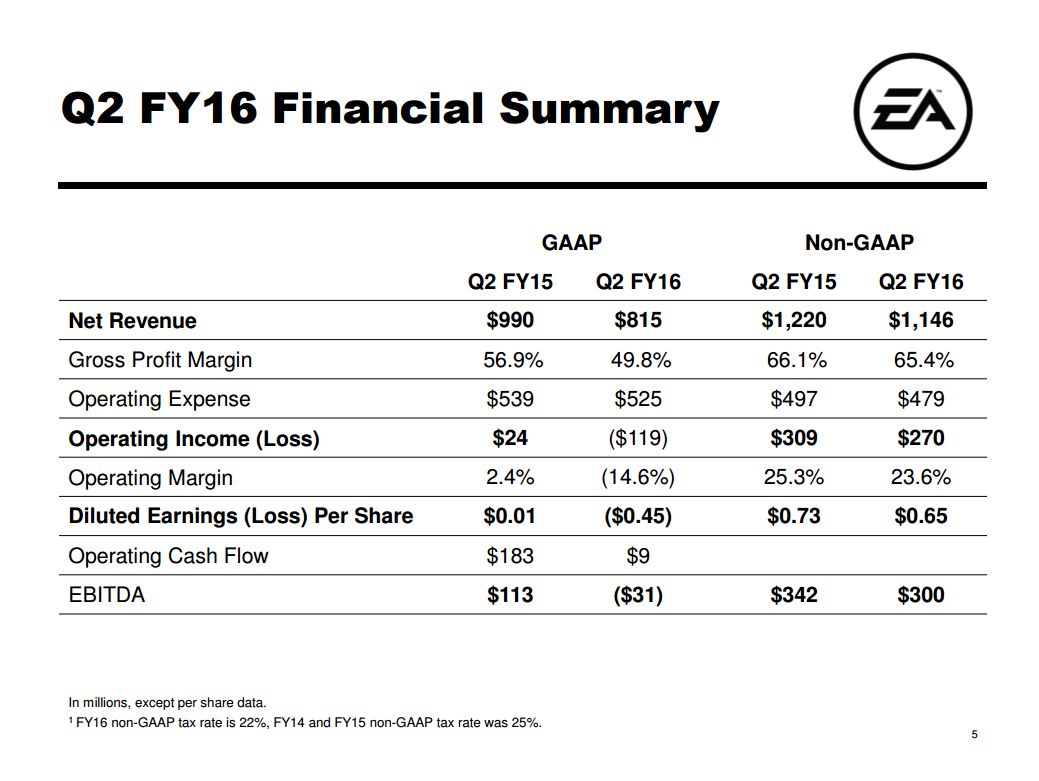 ea_q2_fy16_slides (2)