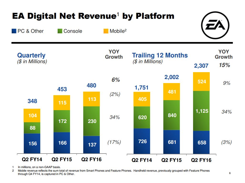 ea_q2_fy16_slides (3)