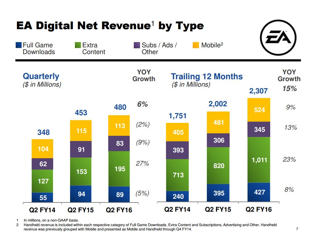 ea_q2_fy16_slides (4)