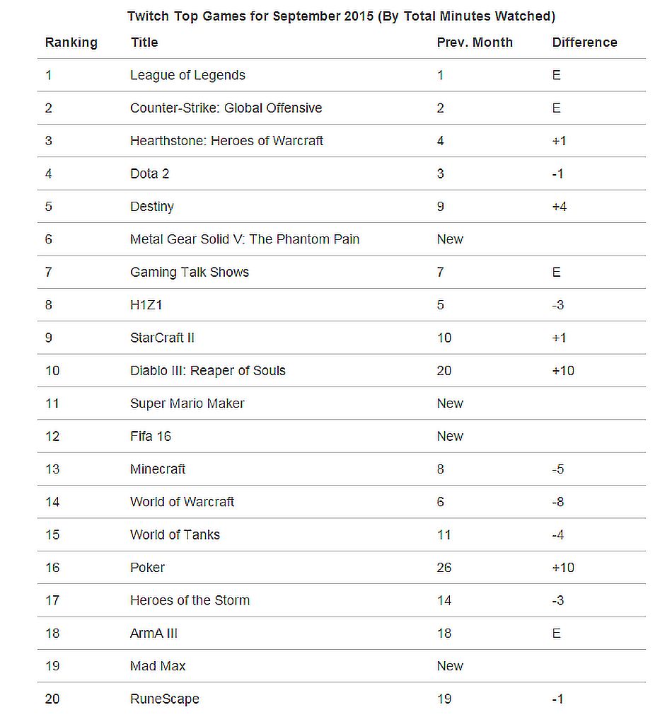 twitch_top_20_septemeber