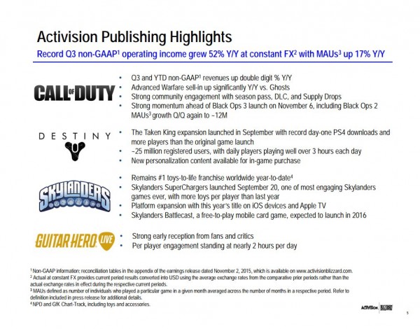 actiblizz_q3fy15_silde_2