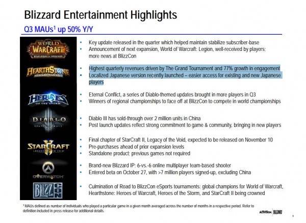 actiblizz_q3fy15_silde_3