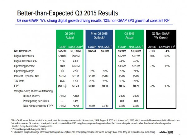 actiblizz_q3fy15_silde_4