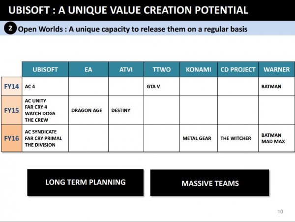 ubisoft_financial_slide_15-16- 6