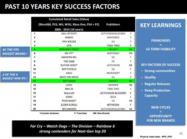ubisoft_financial_slide_15-16- 9