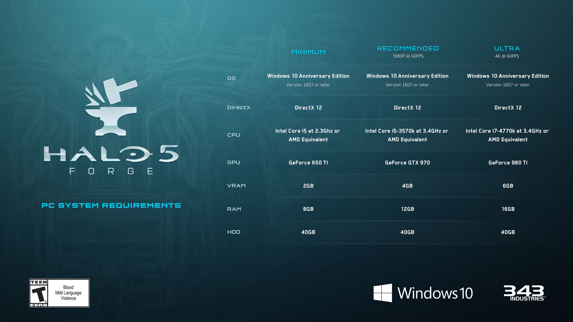 Fallout 4 970 Gtx Sc