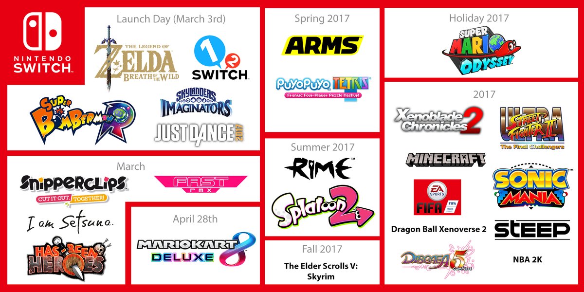 Nintendo Switch Release 2025 Adam Keats