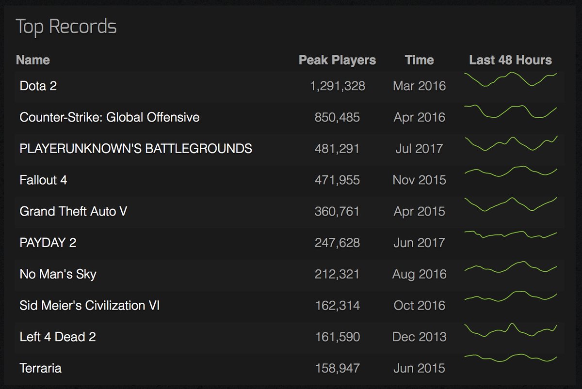 steam player count