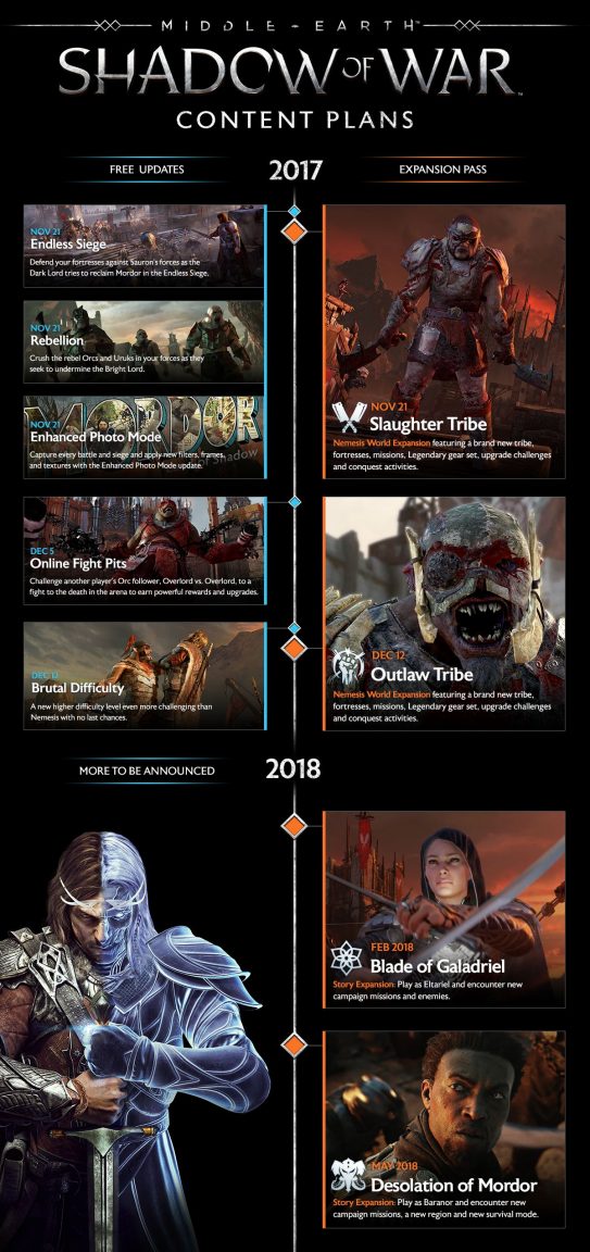 Middle earth Shadow Of War Free Content Outlined For November And Middle earth Shadow Of War Free Content Outlined For November And