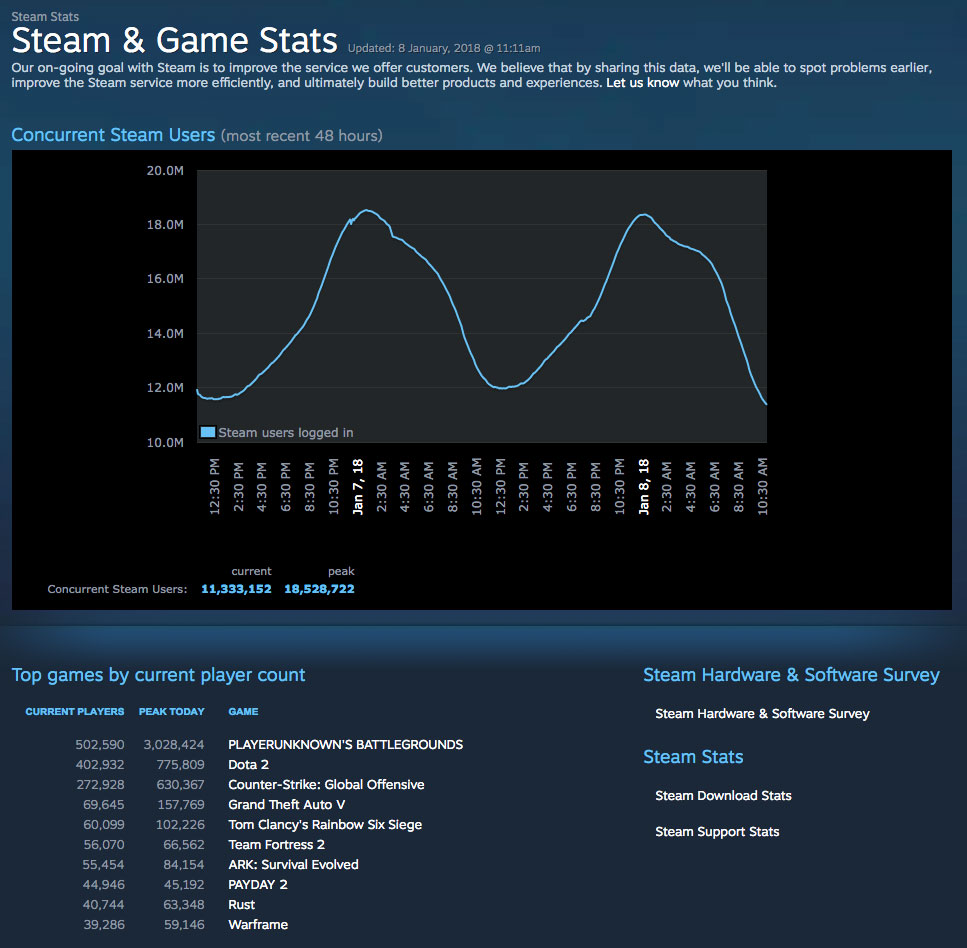 Steam Active Users Holoserqc
