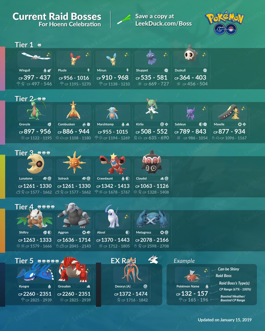 Pokemon Go June 2025 Events In Order Ivan Walker