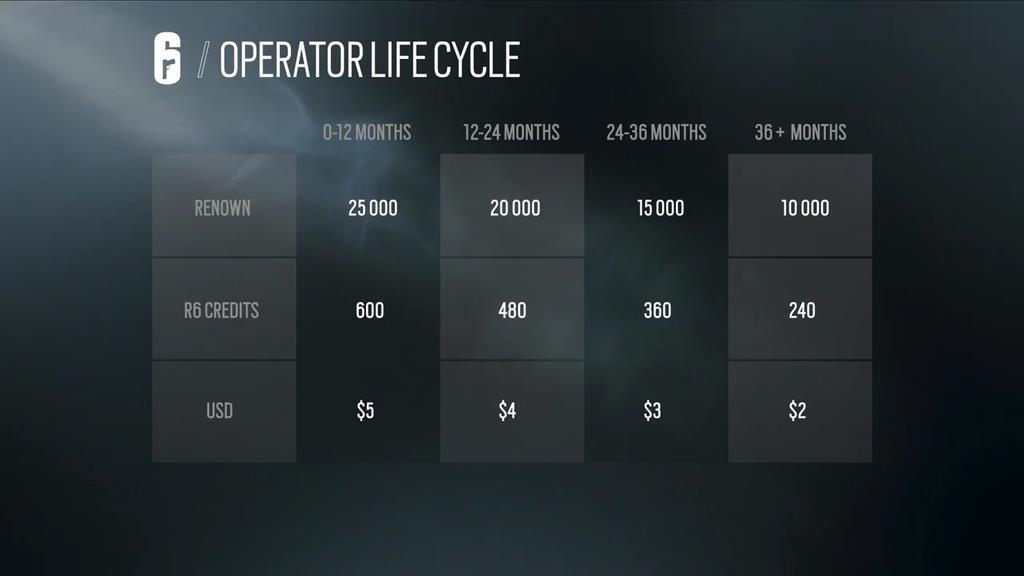 Rainbow Six Siege Ubisoft explains how it's fixing lean spam, shows