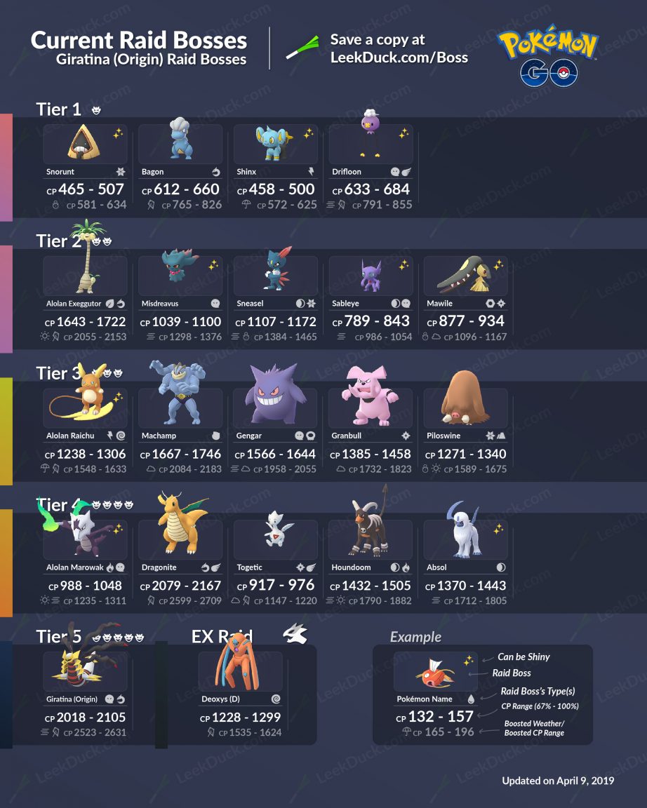 Pokemon Raids August 2025 Samira Sienna