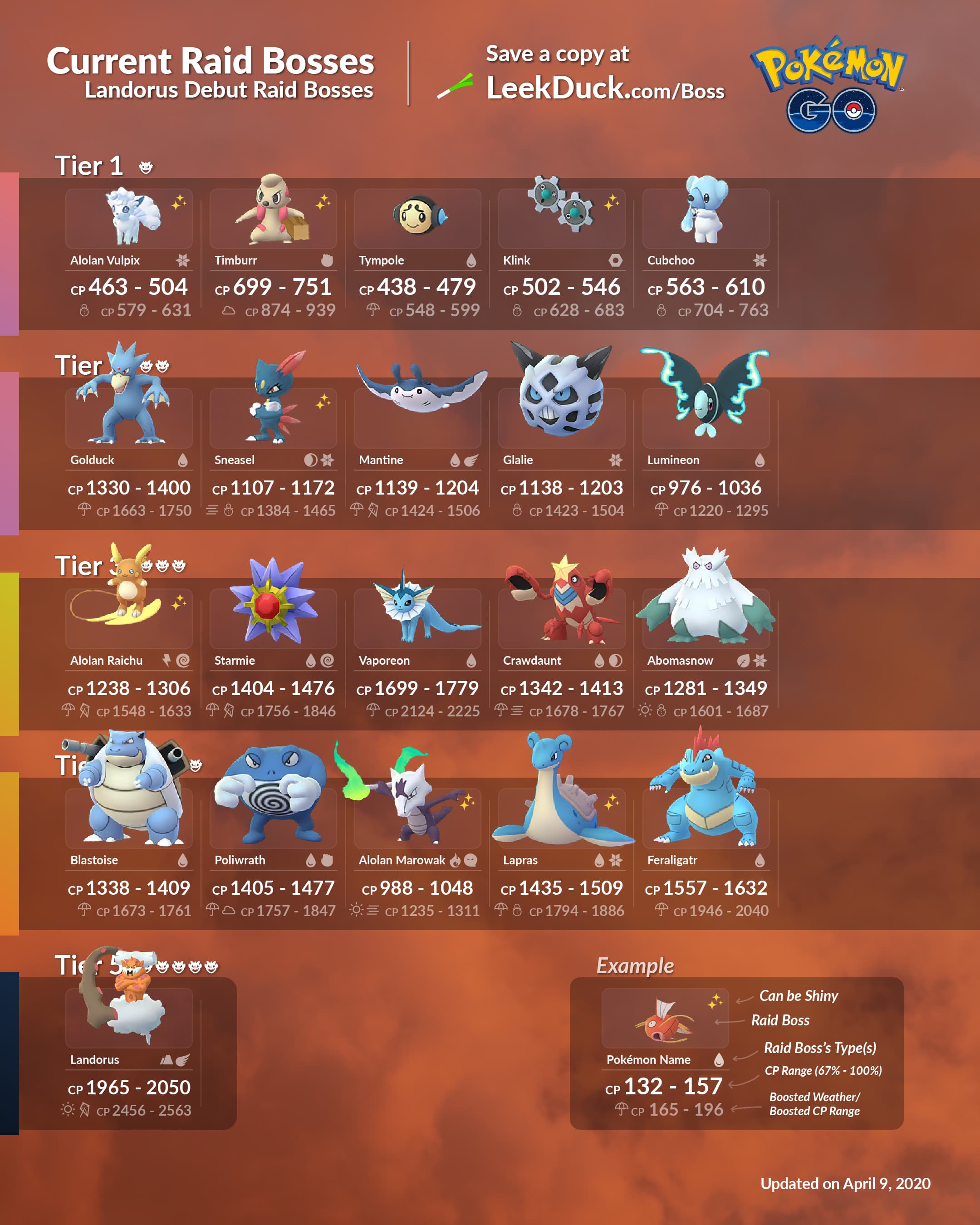 Pokemon Go February Infographic 2025 Pdf Download Jason Bailey