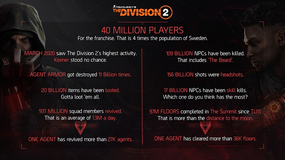 Previous seasons in The Division 2 will be re-run until new mode releases in late 2021